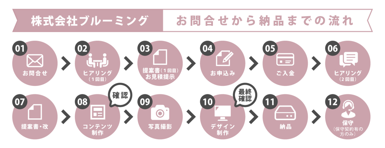 前橋市でホームページ制作ならブルーミング